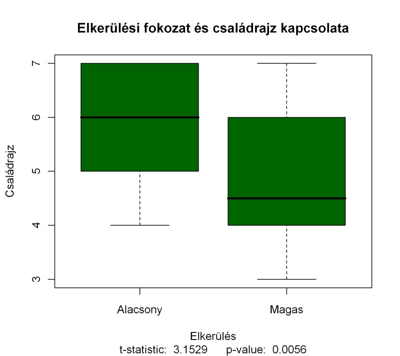 r1q3_ttest r1q3_ttest